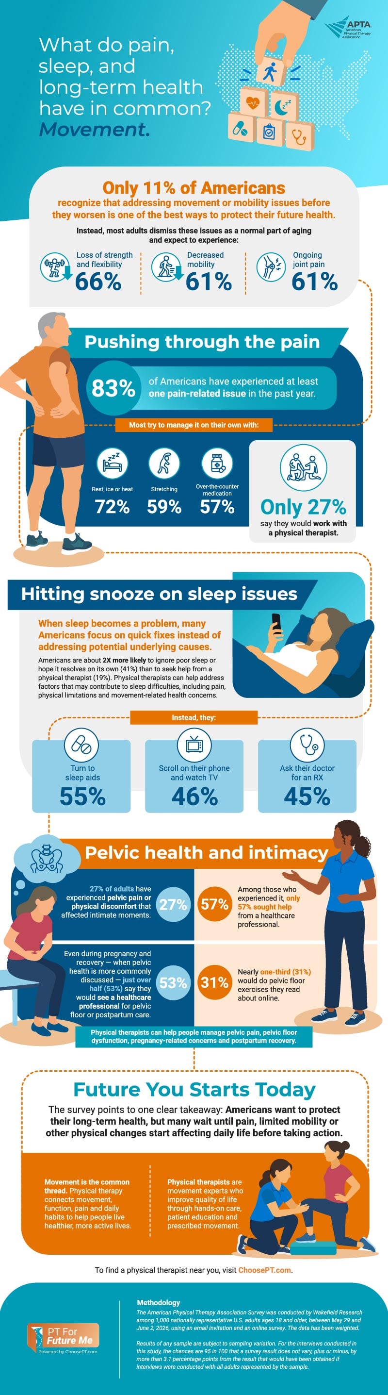APTA Movement Infographic