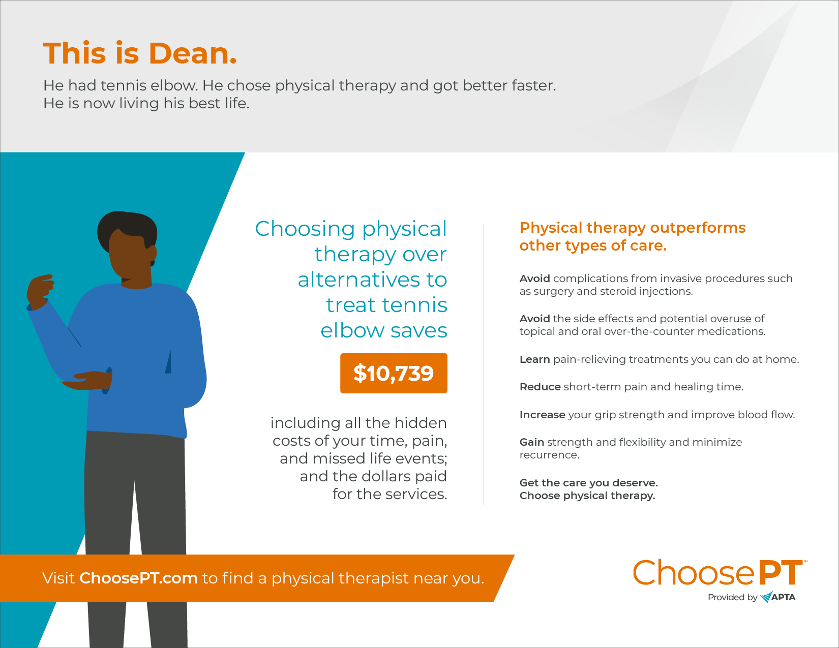 Graphic illustration of the tennis elbow findings from the Economic Value of Physical Therapy Report