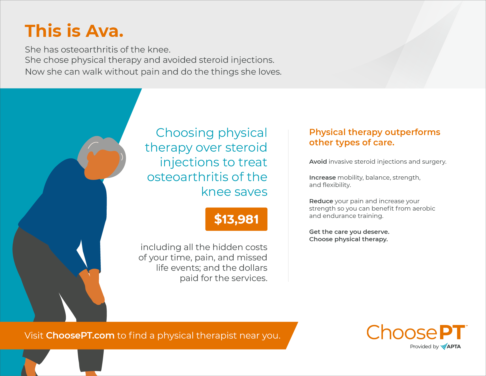 Graphic illustration of the osteoarthritis of the knee findings from The Economic Value of Physical Therapy in the United States