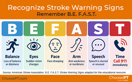 B.E. F.A.S.T. Stroke Warning Signs
