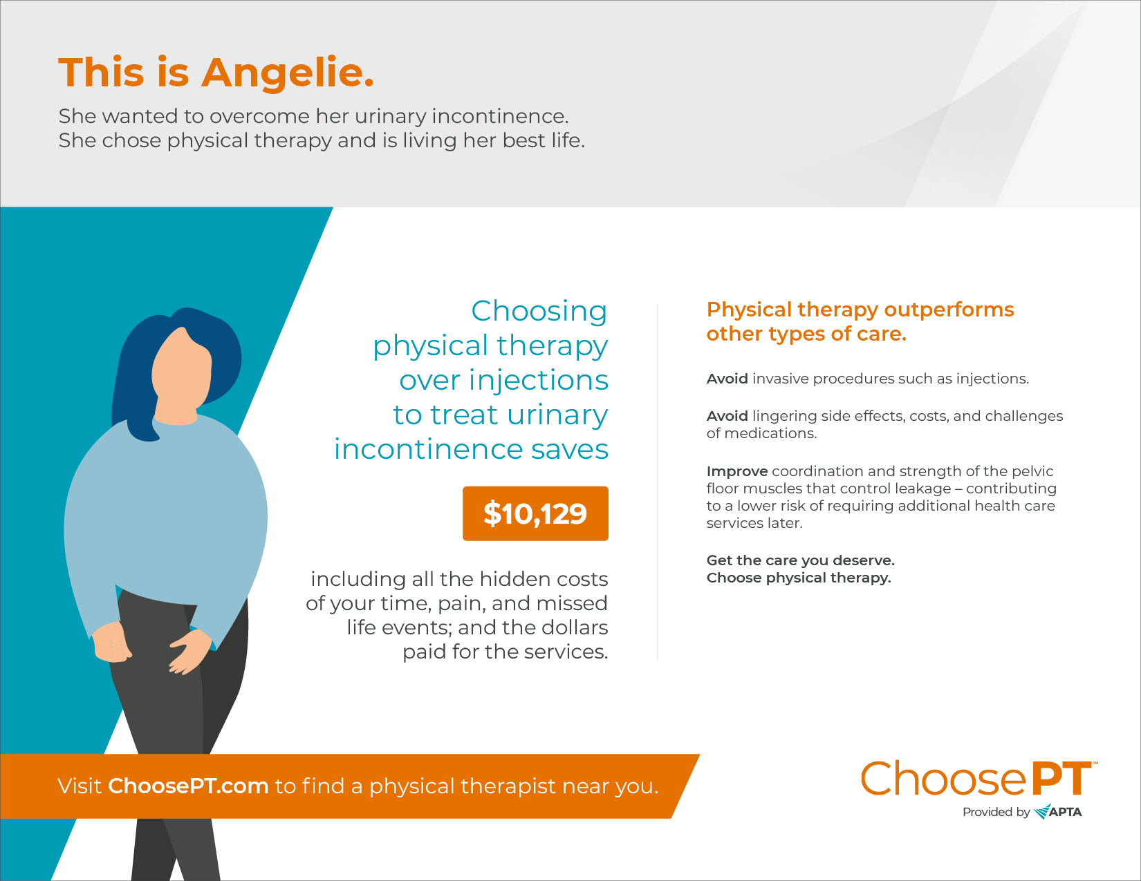 Graphic illustration of the urinary incontinence findings in the Economic Value of Physical Therapy Report