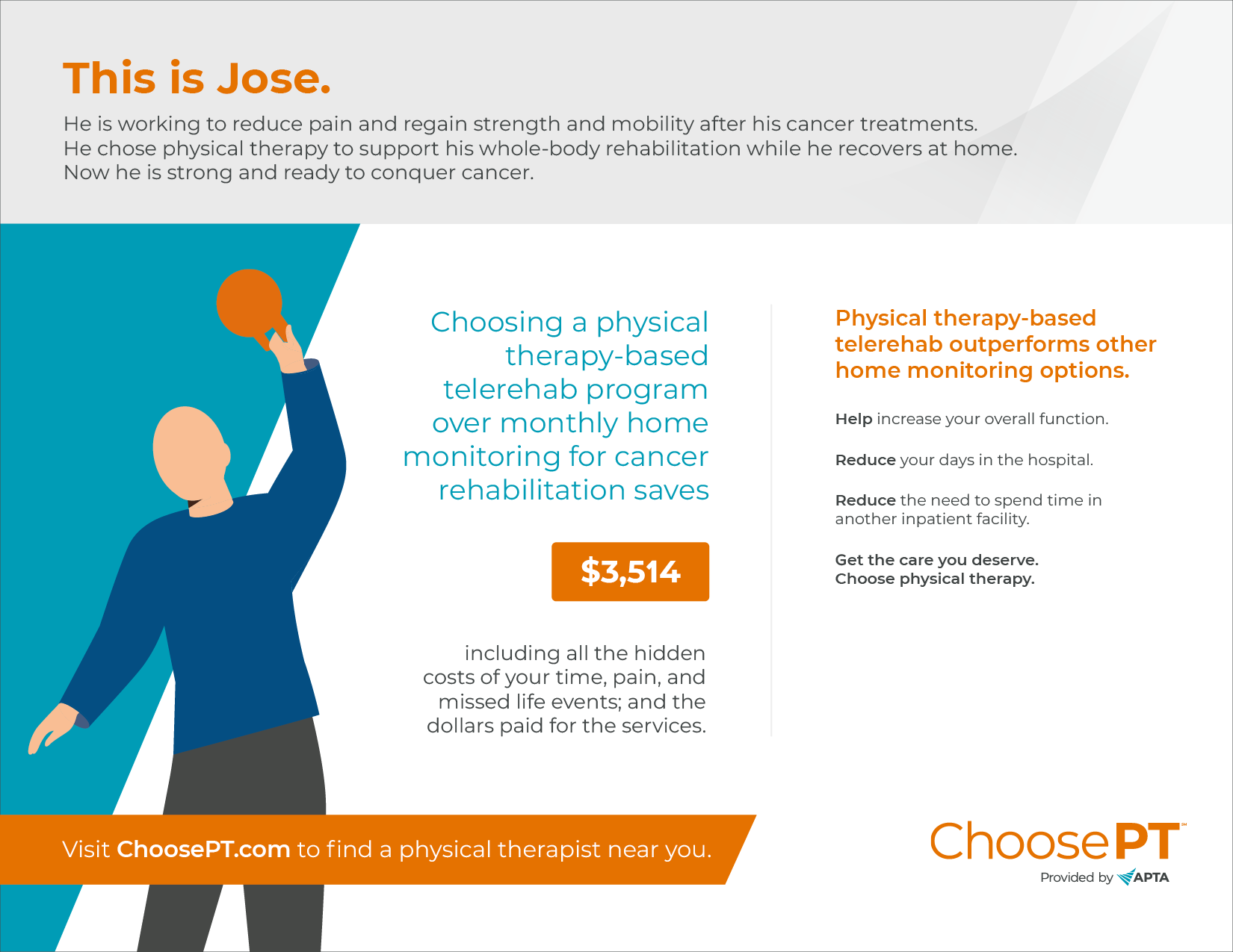 Graphic illustration of the cancer rehabilitation findings in the Economic Value of Physical Therapy Report